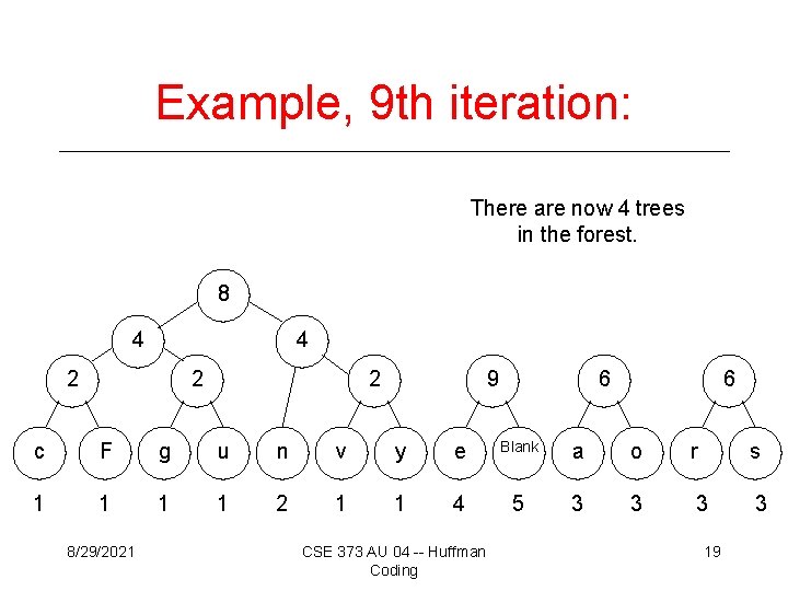Example, 9 th iteration: There are now 4 trees in the forest. 8 4