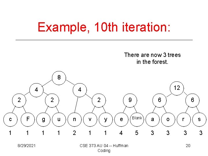 Example, 10 th iteration: There are now 3 trees in the forest. 8 4