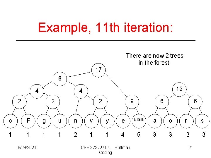 Example, 11 th iteration: There are now 2 trees in the forest. 17 8