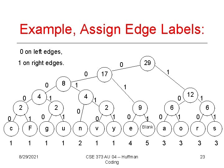 Example, Assign Edge Labels: 0 on left edges, 1 on right edges. 0 8