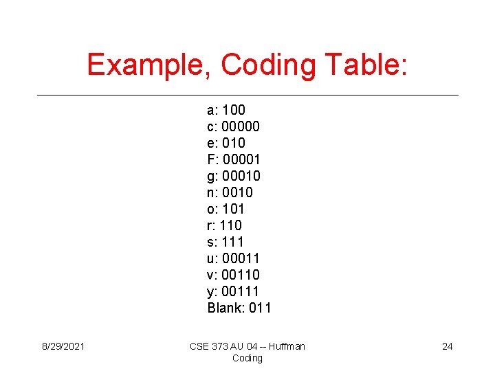 Example, Coding Table: a: 100 c: 00000 e: 010 F: 00001 g: 00010 n: