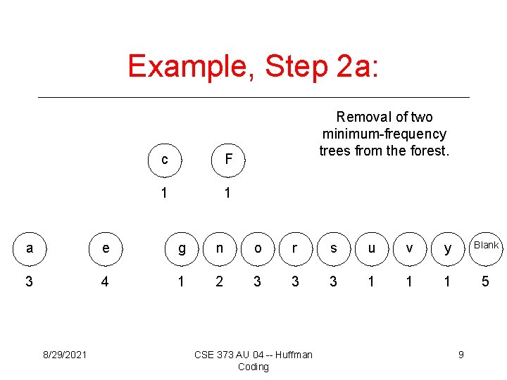 Example, Step 2 a: c F 1 1 Removal of two minimum-frequency trees from