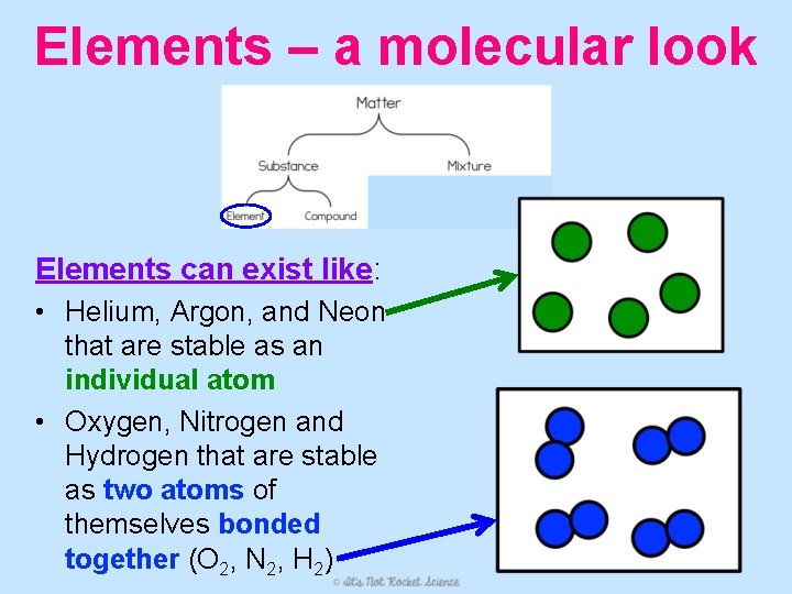 Elements – a molecular look Elements can exist like: • Helium, Argon, and Neon