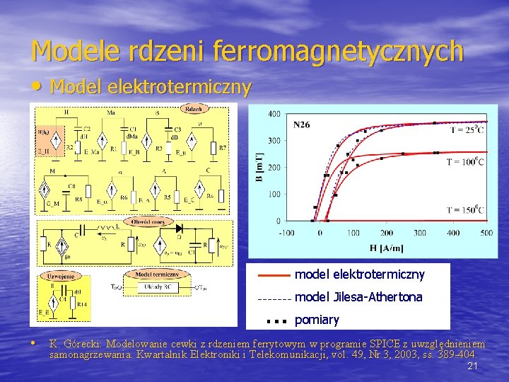 Modele rdzeni ferromagnetycznych • Model elektrotermiczny model Jilesa-Athertona pomiary • K. Górecki: Modelowanie cewki