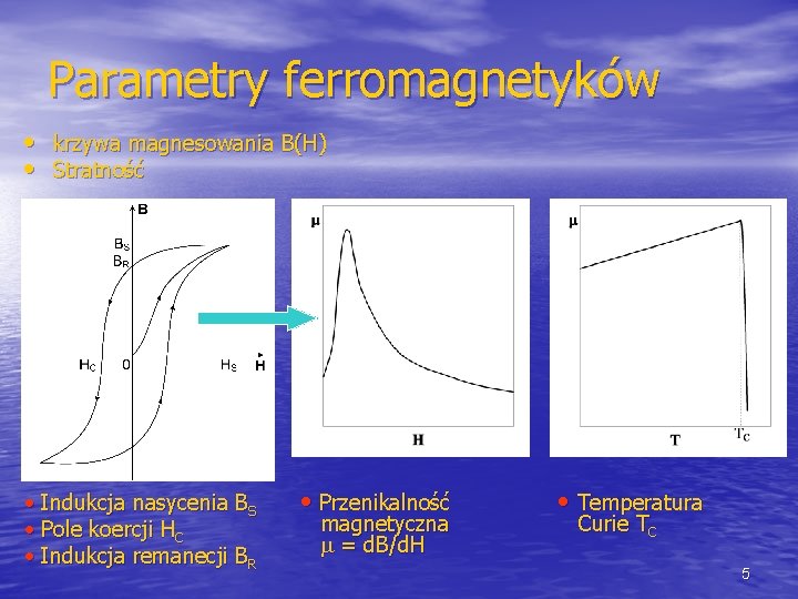 Parametry ferromagnetyków • krzywa magnesowania B(H) • Stratność • Indukcja nasycenia BS • Pole