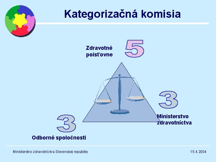 Kategorizačná komisia Zdravotné poisťovne Ministerstvo zdravotníctva Odborné spoločnosti Ministerstvo zdravotníctva Slovenskej republiky 15. 4.