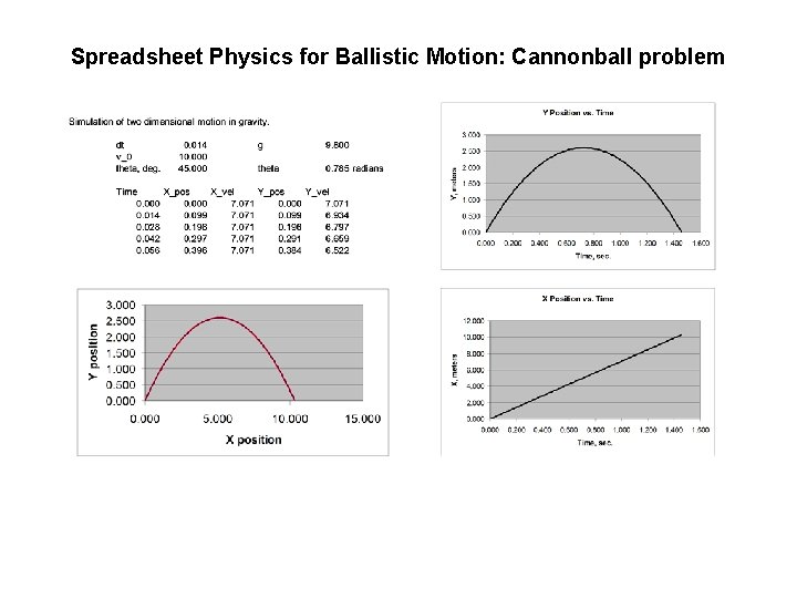 Spreadsheet Physics for Ballistic Motion: Cannonball problem 