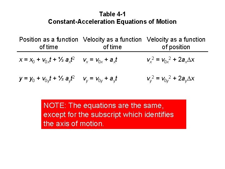 Table 4 -1 Constant-Acceleration Equations of Motion Position as a function Velocity as a