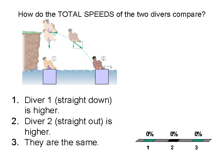How do the TOTAL SPEEDS of the two divers compare? 1. Diver 1 (straight