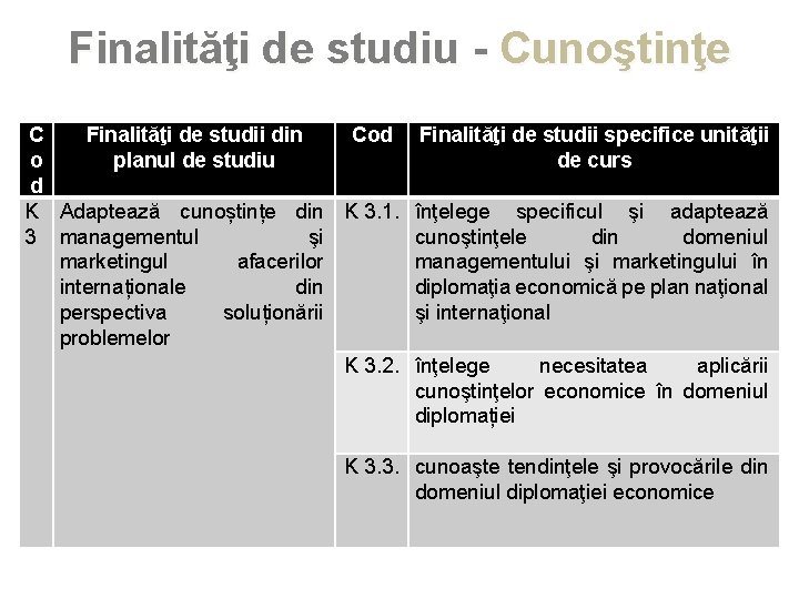 Finalităţi de studiu - Cunoştinţe C Finalităţi de studii din Cod o planul de