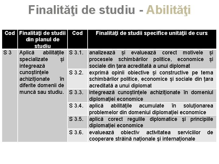 Finalităţi de studiu - Abilităţi Cod Finalităţi de studii Cod din planul de studiu