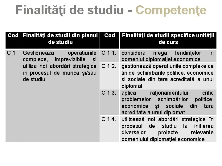 Finalităţi de studiu - Competenţe Cod Finalităţi de studii din planul de studiu C