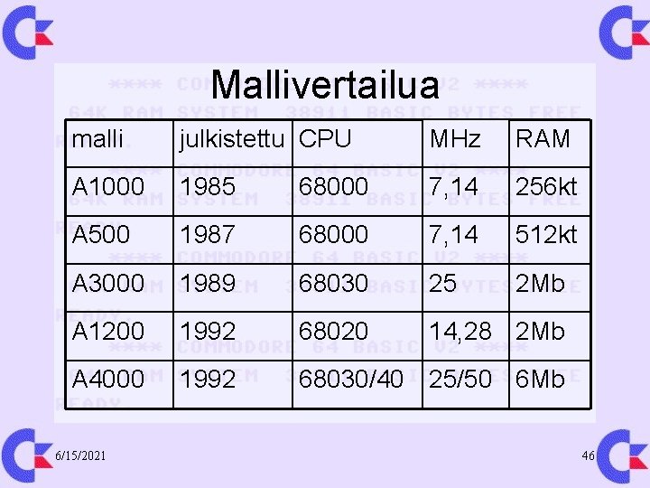 Mallivertailua malli julkistettu CPU MHz RAM A 1000 1985 68000 7, 14 256 kt