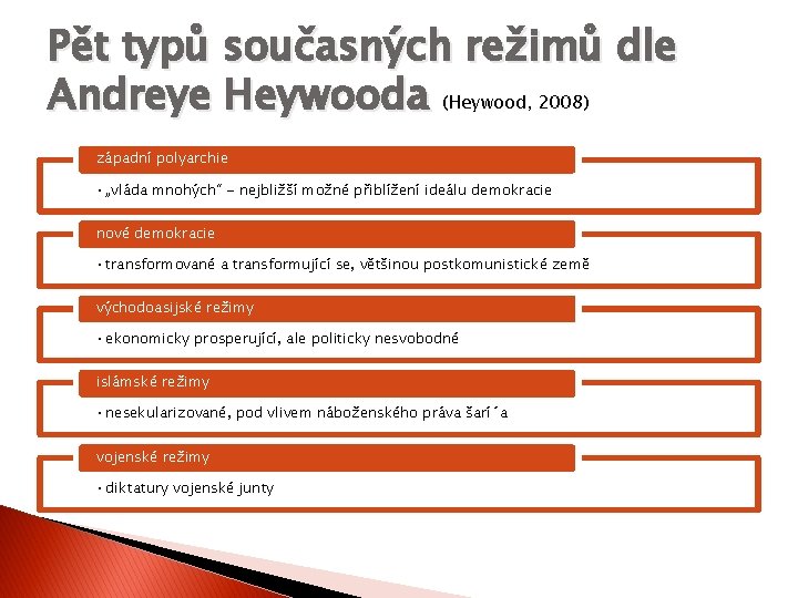 Pět typů současných režimů dle Andreye Heywooda (Heywood, 2008) západní polyarchie • „vláda mnohých“