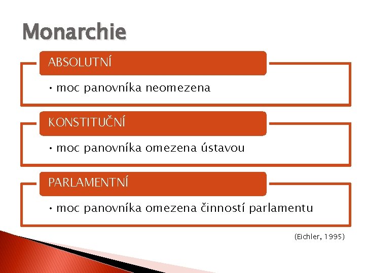 Monarchie ABSOLUTNÍ • moc panovníka neomezena KONSTITUČNÍ • moc panovníka omezena ústavou PARLAMENTNÍ •