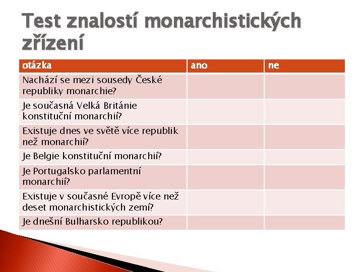 Test znalostí monarchistických zřízení otázka Nachází se mezi sousedy České republiky monarchie? Je současná