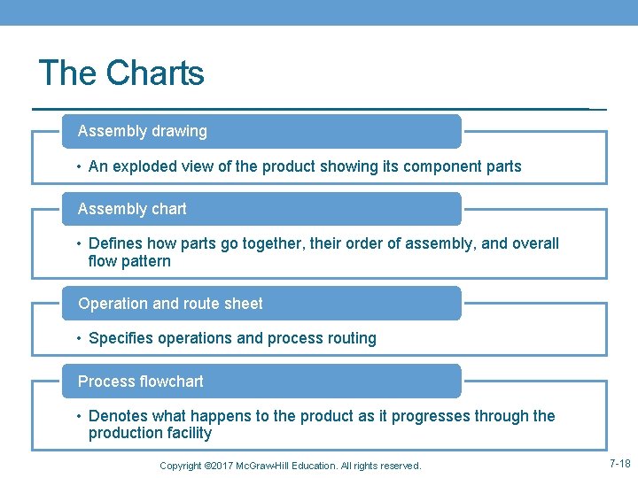 The Charts Assembly drawing • An exploded view of the product showing its component