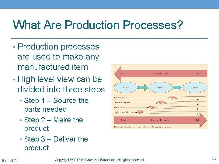 What Are Production Processes? • Production processes are used to make any manufactured item