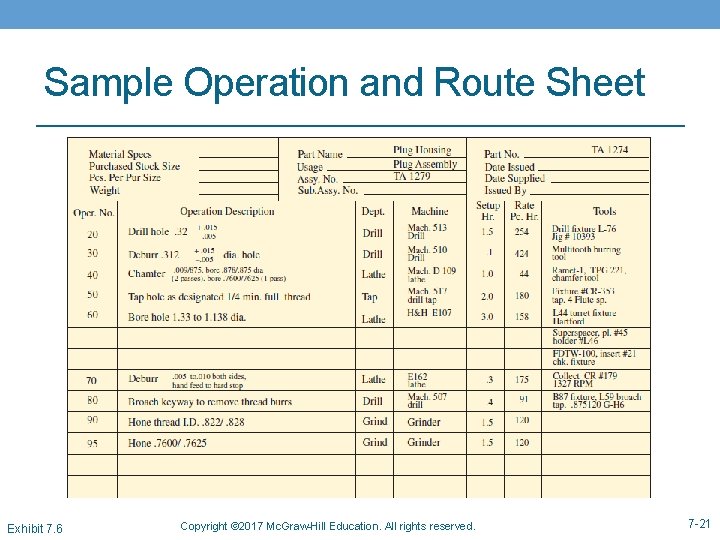 Sample Operation and Route Sheet Exhibit 7. 6 Copyright © 2017 Mc. Graw-Hill Education.