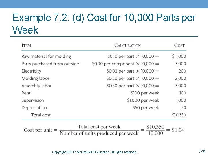 Example 7. 2: (d) Cost for 10, 000 Parts per Week Copyright © 2017