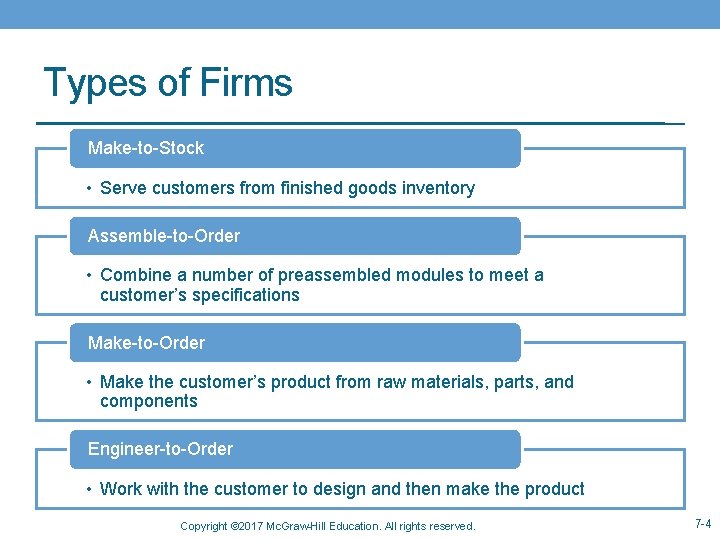 Types of Firms Make-to-Stock • Serve customers from finished goods inventory Assemble-to-Order • Combine