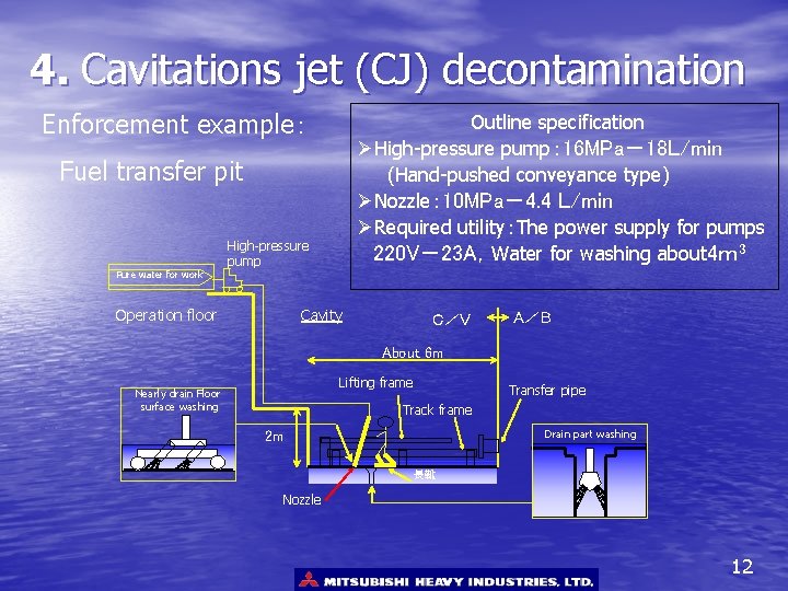 4. Cavitations jet (CJ) decontamination Enforcement example： Outline specification ØHigh-pressure pump： 16 MPa－18 L/min