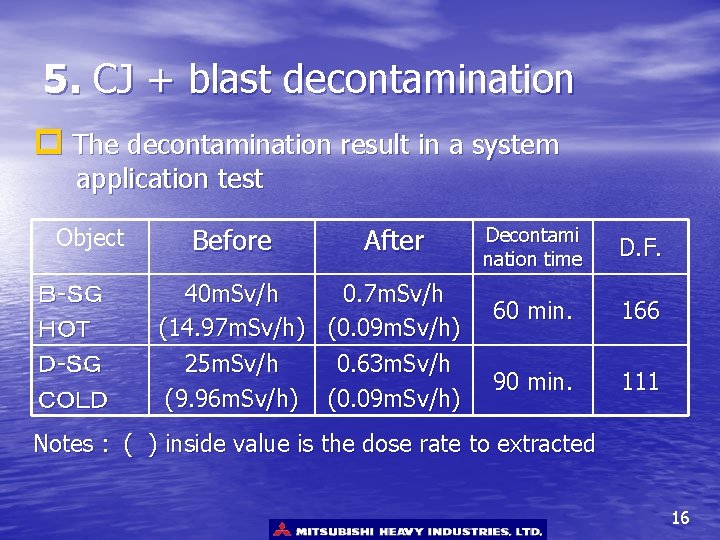 5. CJ + blast decontamination p The decontamination result in a system application test