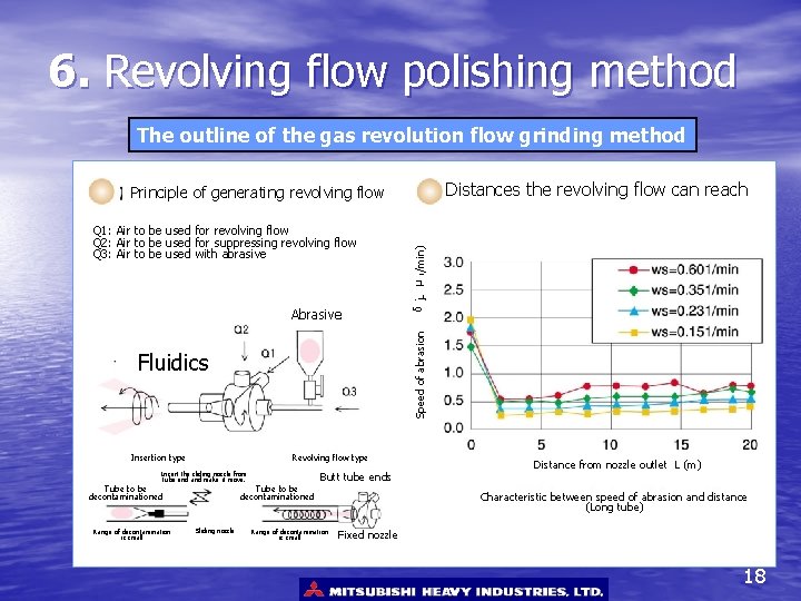 6. Revolving flow polishing method The outline of the gas revolution flow grinding method