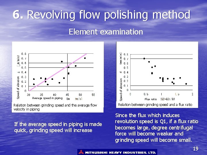6. Revolving flow polishing method Average speed in piping Relation between grinding speed and