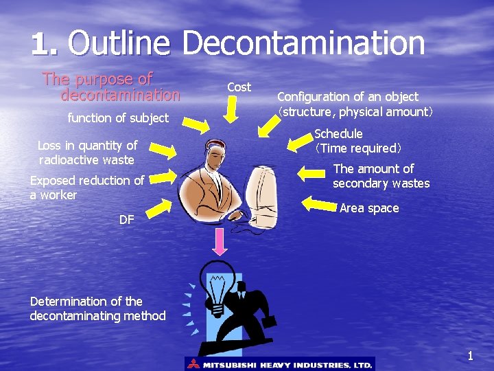 1. Outline Decontamination The purpose of decontamination function of subject Loss in quantity of