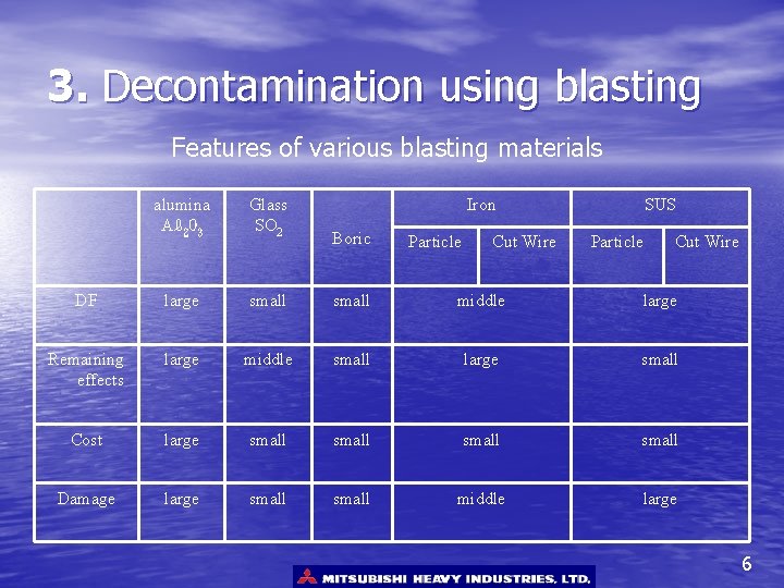 3. Decontamination using blasting Features of various blasting materials alumina Aℓ 2 O 3