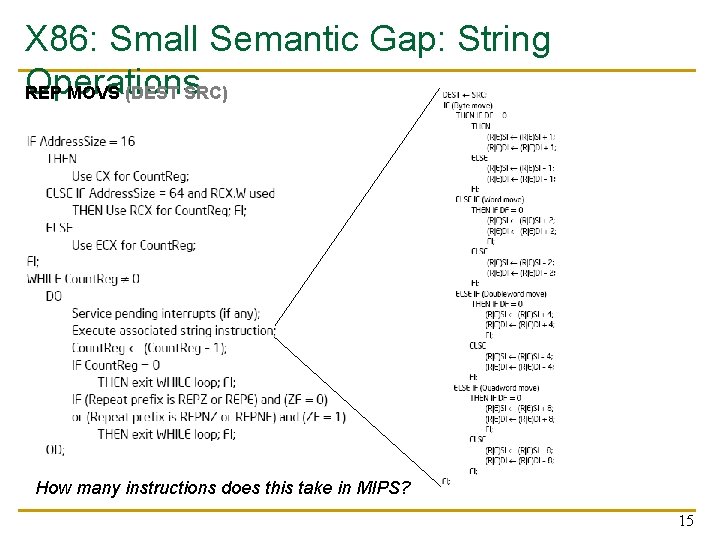 X 86: Small Semantic Gap: String Operations REP MOVS (DEST SRC) How many instructions