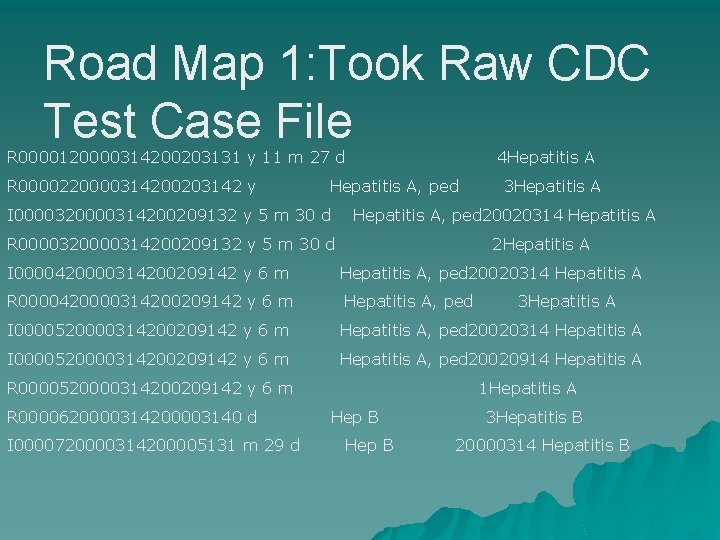 Road Map 1: Took Raw CDC Test Case File R 0000120000314200203131 y 11 m