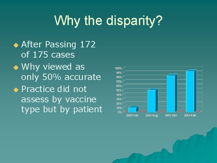 Why the disparity? After Passing 172 of 175 cases u Why viewed as only