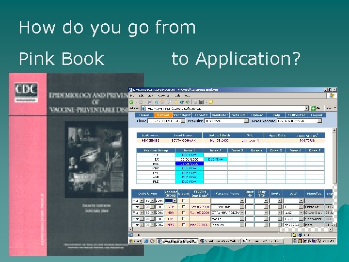 How do you go from Pink Book to Application? 