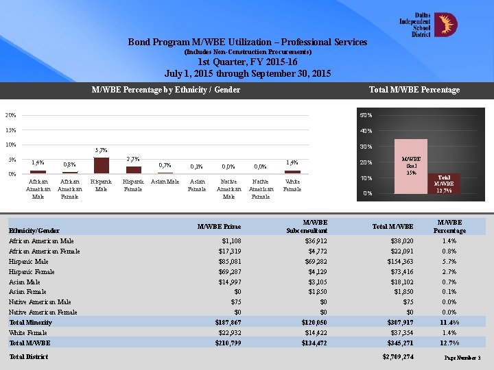 Financial Services MinorityWomen Business Enterprise MWBE Report 1