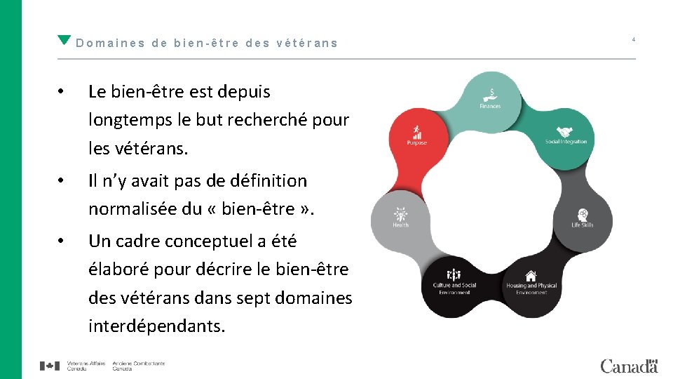 Domaines de bien-être des vétérans • Le bien-être est depuis longtemps le but recherché