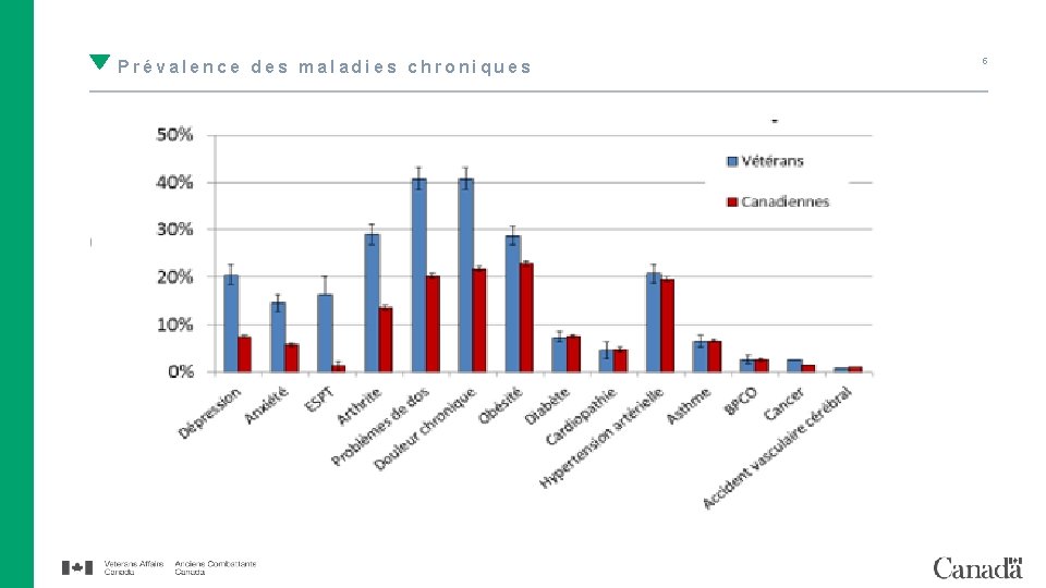 Prévalence des maladies chroniques 5 