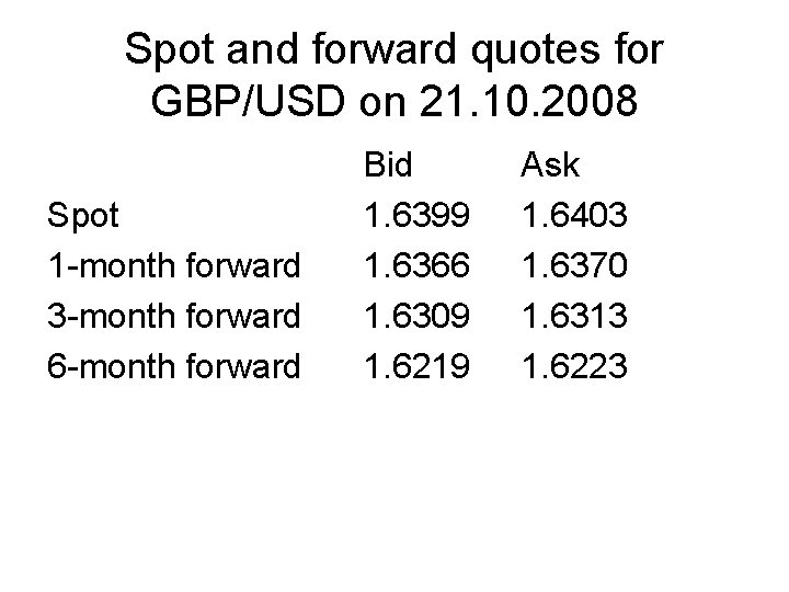 Spot and forward quotes for GBP/USD on 21. 10. 2008 Spot 1 -month forward