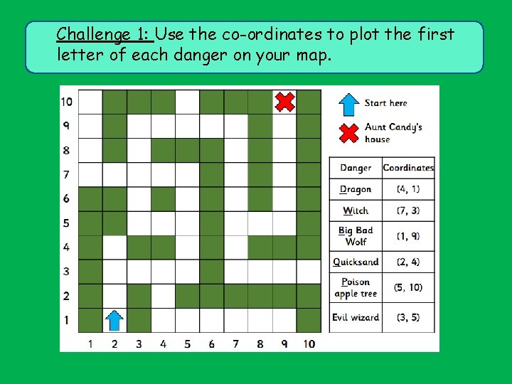 Challenge 1: Use the co-ordinates to plot the first letter of each danger on