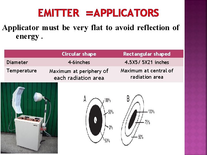 EMITTER =APPLICATORS Applicator must be very flat to avoid reflection of energy. Diameter Temperature