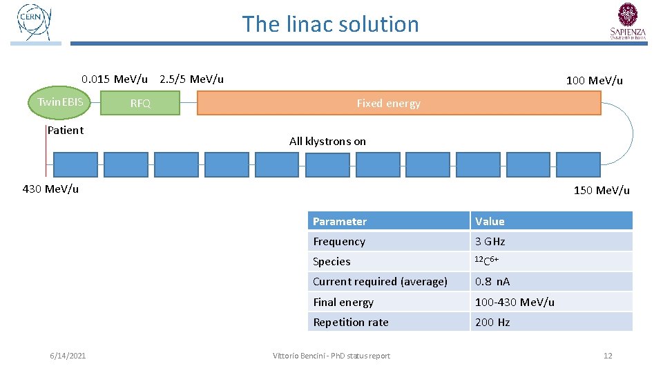 The linac solution 0. 015 Me. V/u 2. 5/5 Me. V/u Twin. EBIS Patient
