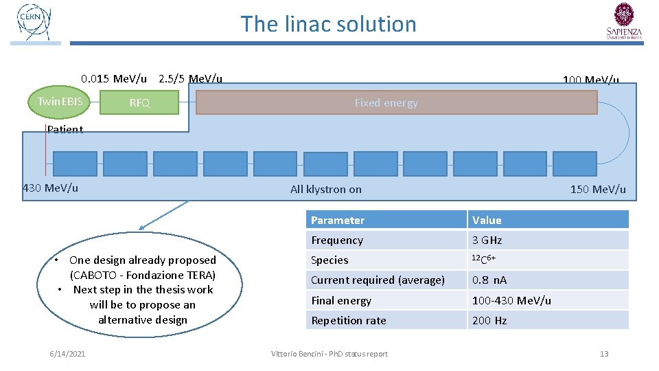The linac solution 0. 015 Me. V/u 2. 5/5 Me. V/u Twin. EBIS 100