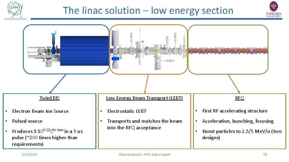 The linac solution – low energy section Twin. EBIS Low Energy Beam Transport (LEBT)