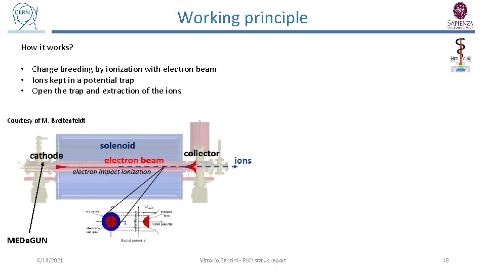 Working principle How it works? • Charge breeding by ionization with electron beam •