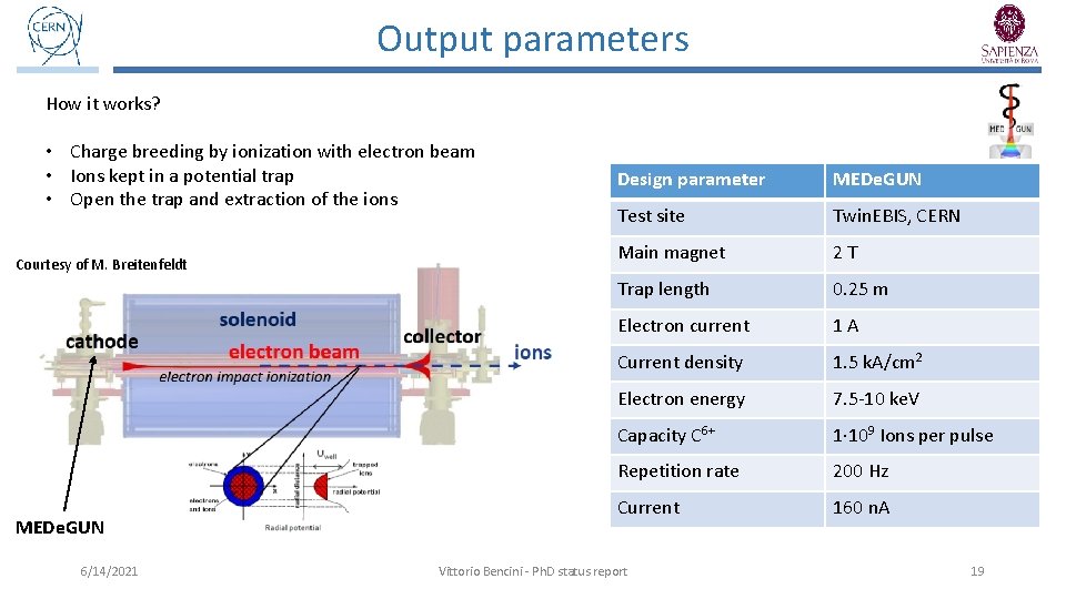 Output parameters How it works? • Charge breeding by ionization with electron beam •