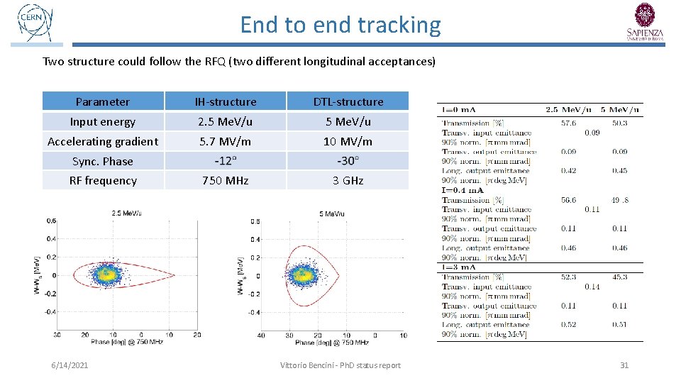 End to end tracking Two structure could follow the RFQ (two different longitudinal acceptances)