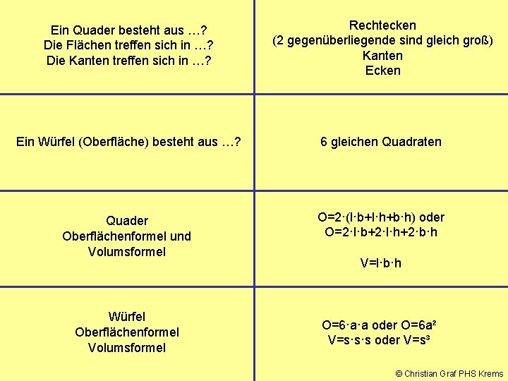 Ein Quader besteht aus …? Die Flächen treffen sich in …? Die Kanten treffen