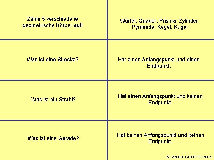 Zähle 5 verschiedene geometrische Körper auf! Würfel, Quader, Prisma, Zylinder, Pyramide, Kegel, Kugel Was