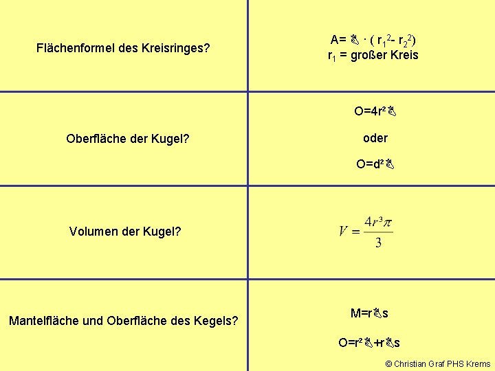 Flächenformel des Kreisringes? A= · ( r 12 - r 22) r 1 =